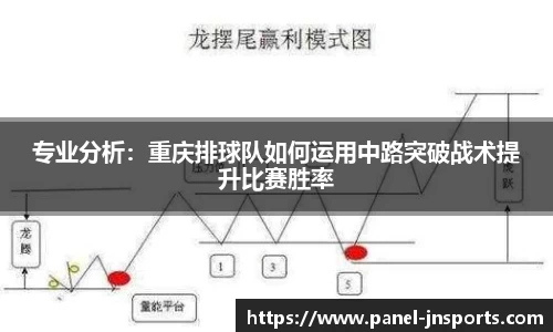 专业分析：重庆排球队如何运用中路突破战术提升比赛胜率